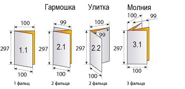 Схема сложения рекламных евробуклетов